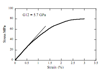 82_In-plane Shear Tests for Composite Materials.png